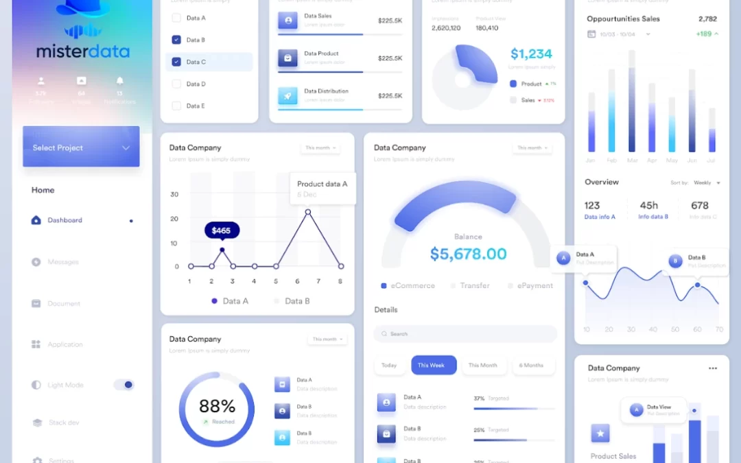 Top KPI Dashboards for Finance Teams in 2025