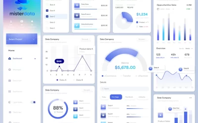 Top KPI Dashboards for Finance Teams in 2025