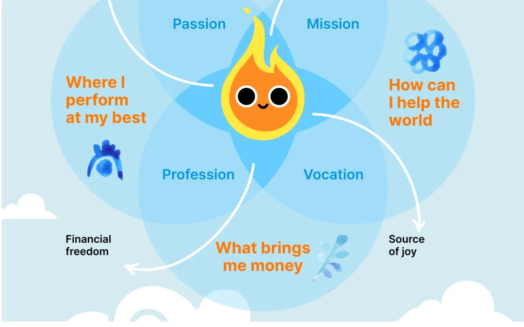 Is this really the life you want? My Ikigai Journey