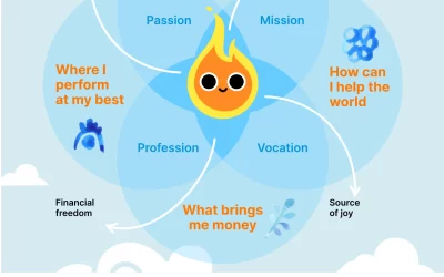 Is this really the life you want? My Ikigai Journey